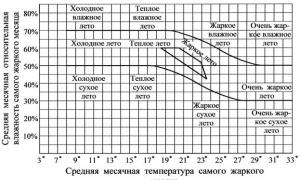 Знаки пре­пи­на­ния при од­но­род­ных членах