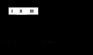 Технологические процессы в машиностроении Методы внедрения технологических процессов в машиностроительном производстве