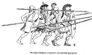 Военное дело древней греции Древнегреческая армия