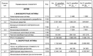 Как отражается готовая продукция в бухгалтерском балансе Запасы готовой продукции в балансе